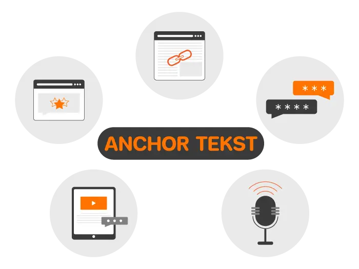 Wat zijn anchorteksten