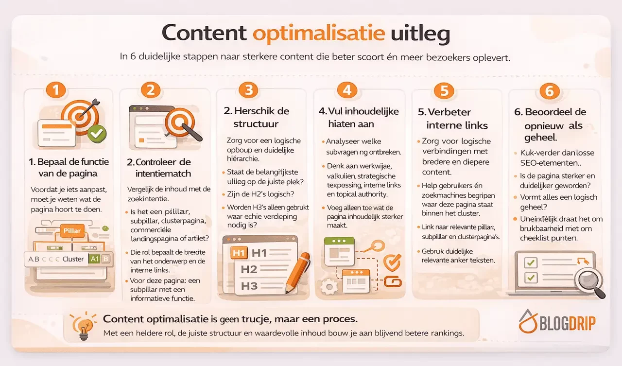 Content optimalisatie uitleg