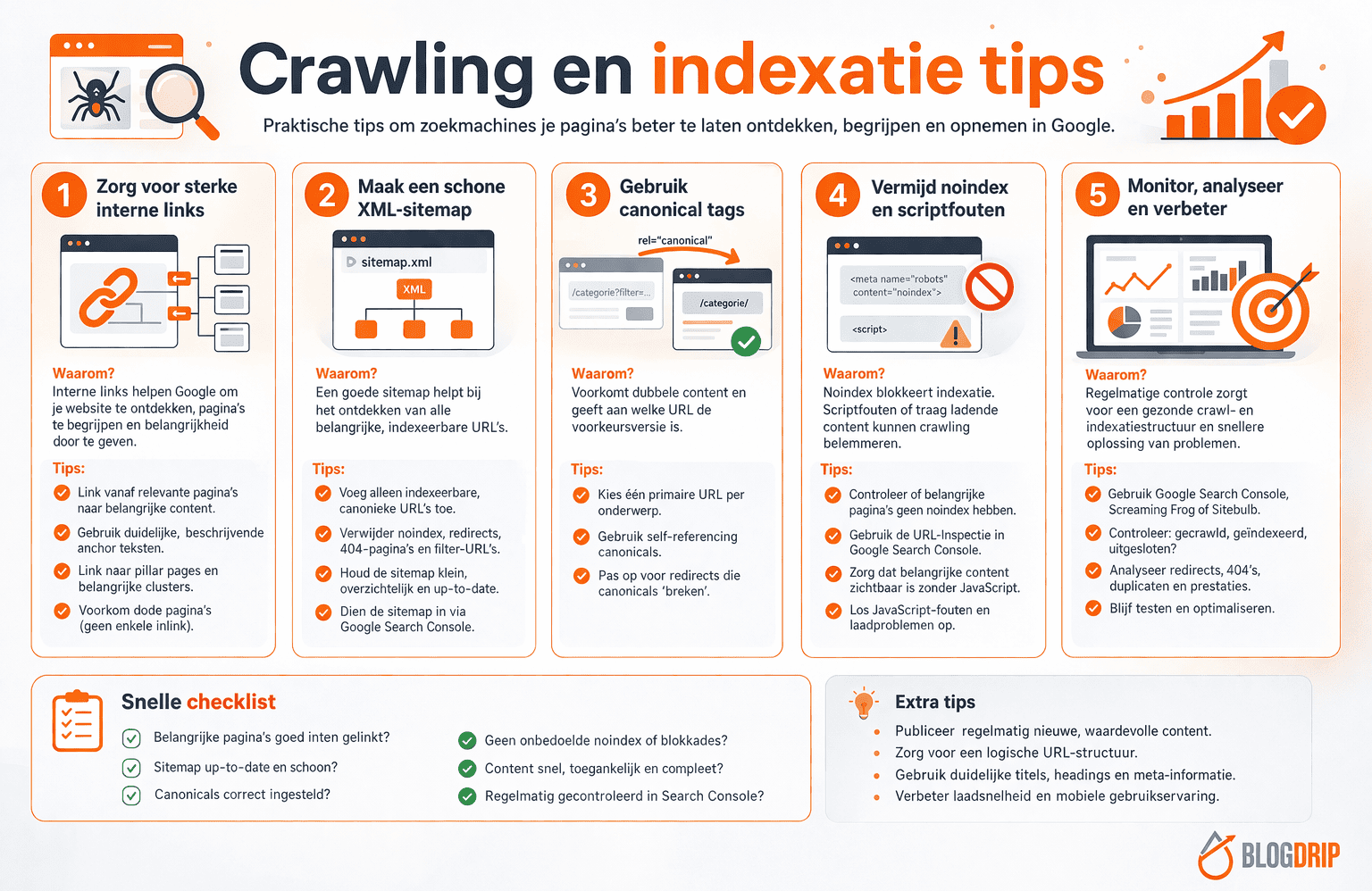 Crawling en indexatie tips