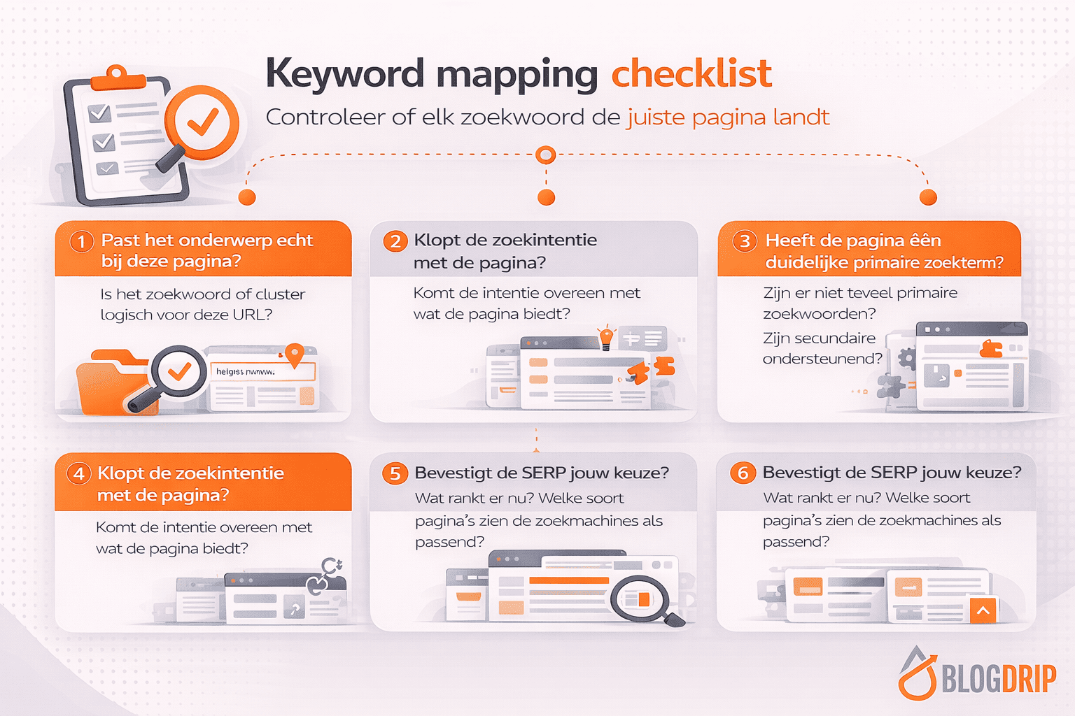 Keyword mapping checklist